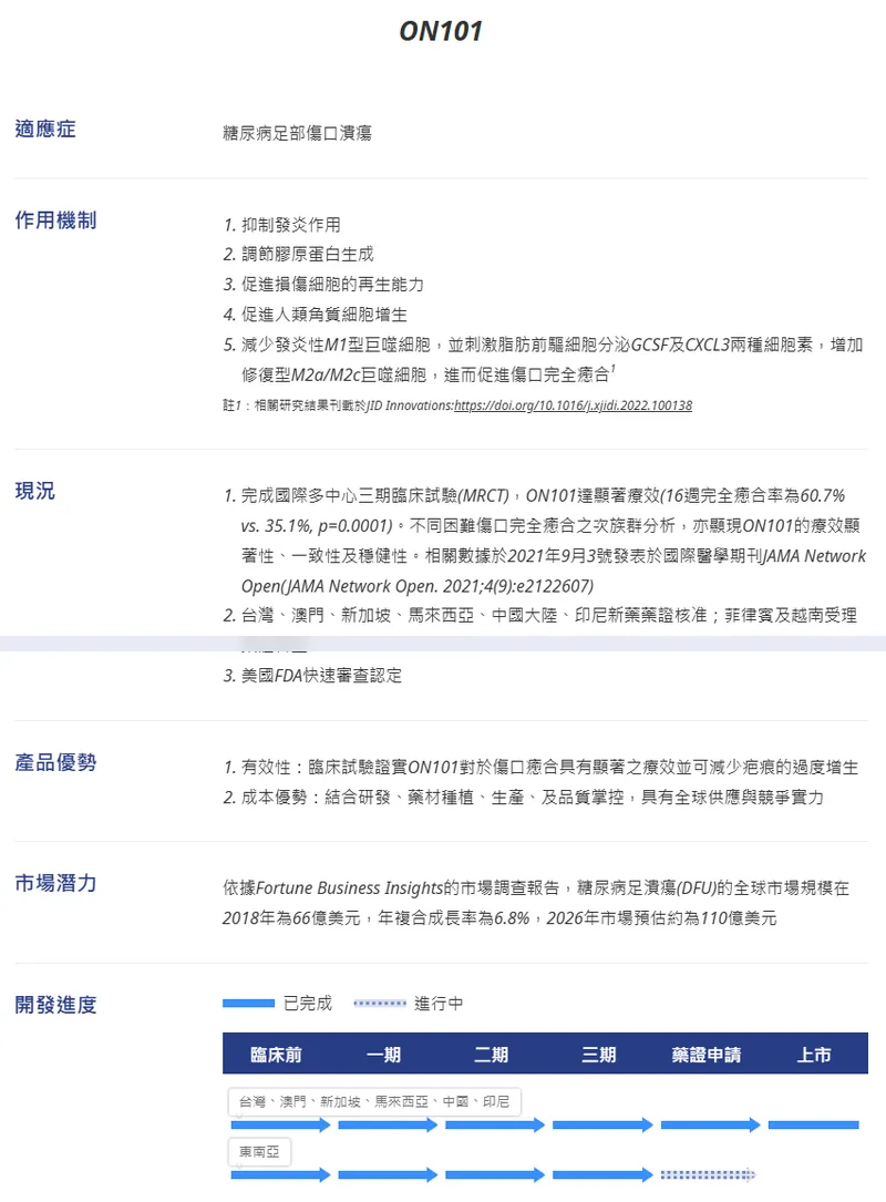 合一生技ON101糖尿病足部傷口潰瘍