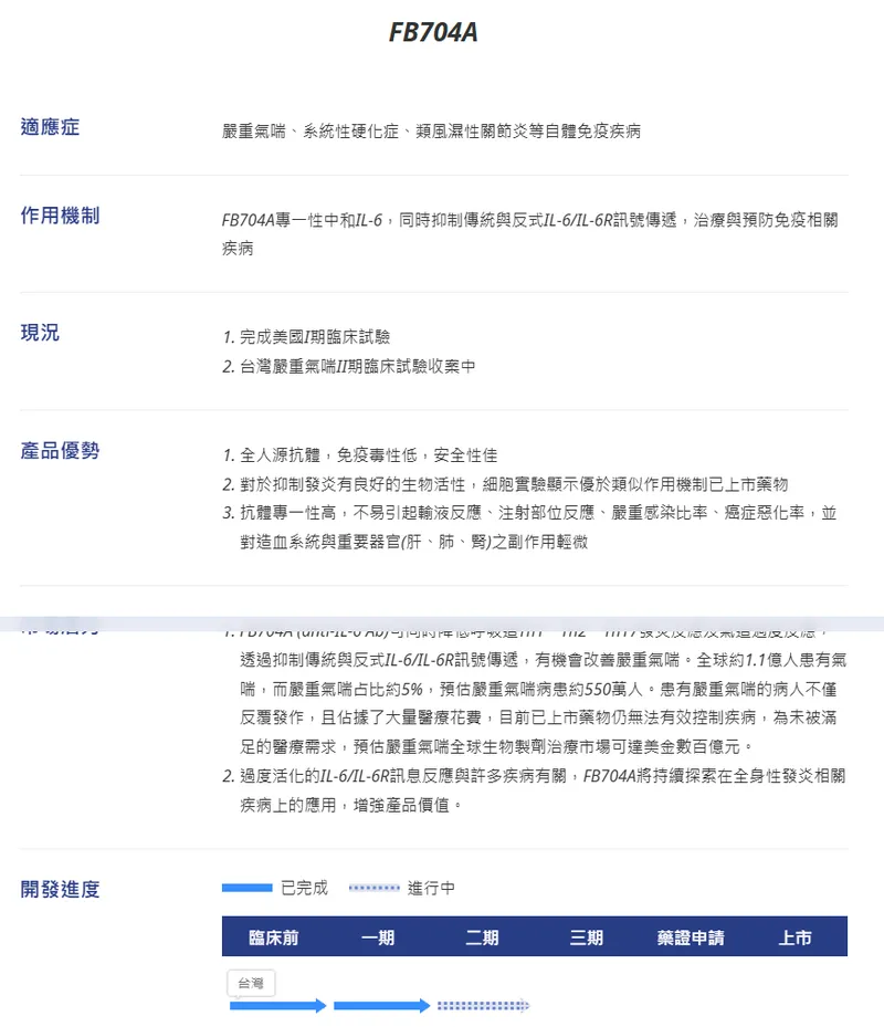 合一生技FB704A自體免疫疾病新藥開發