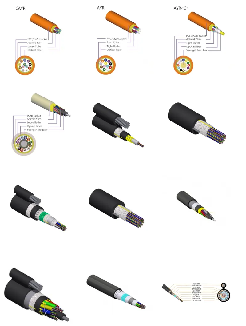 聯光通光纖纜線