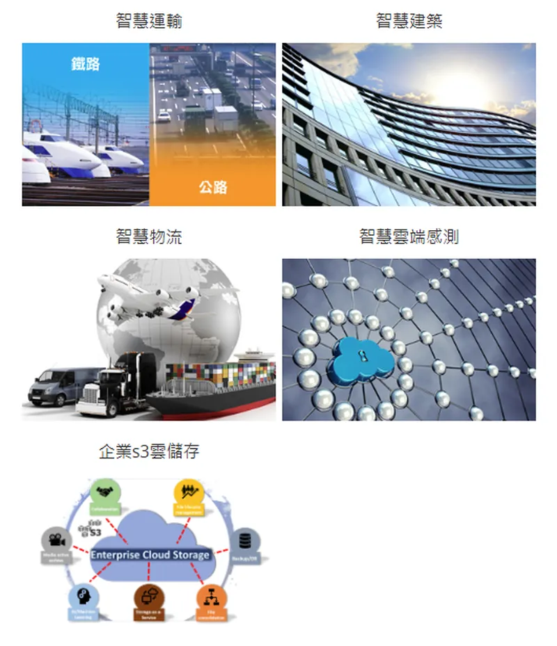 聯光通產品應用領域與解決方案