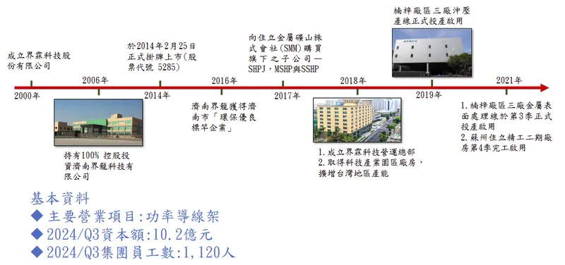 界霖科技公司沿革與基本資料