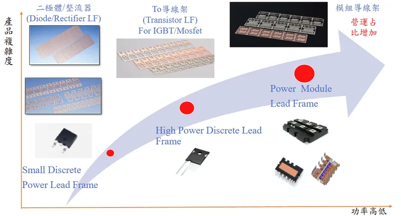 界霖科技產品發展藍圖