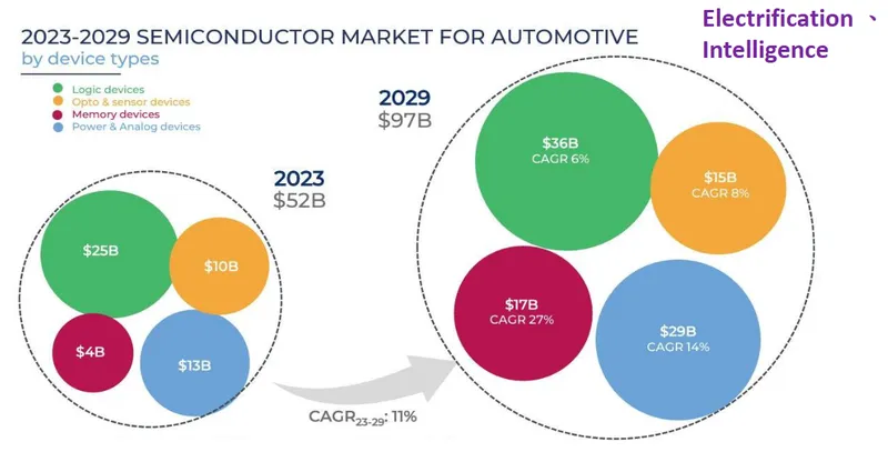 界霖科技車用半導體成長趨勢