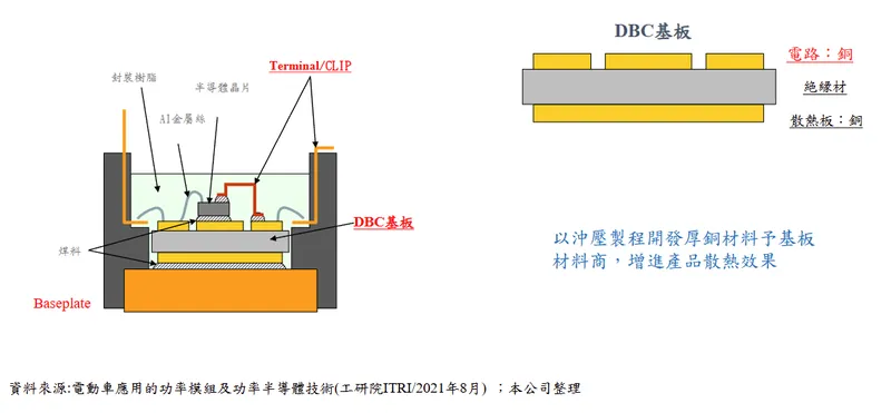 界霖科技複合材料開發