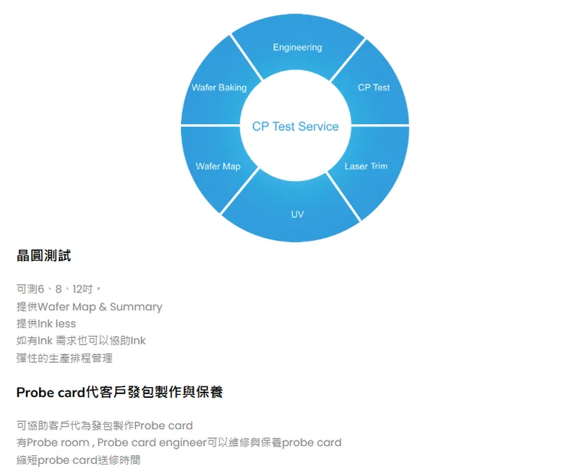 立衛科技CP測試服務