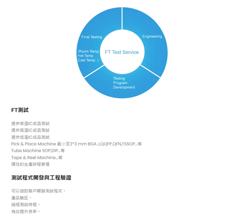立衛科技FT測試服務