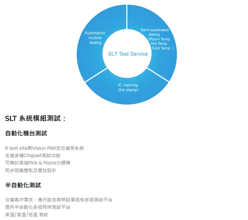 立衛科技SLT系統模組測試