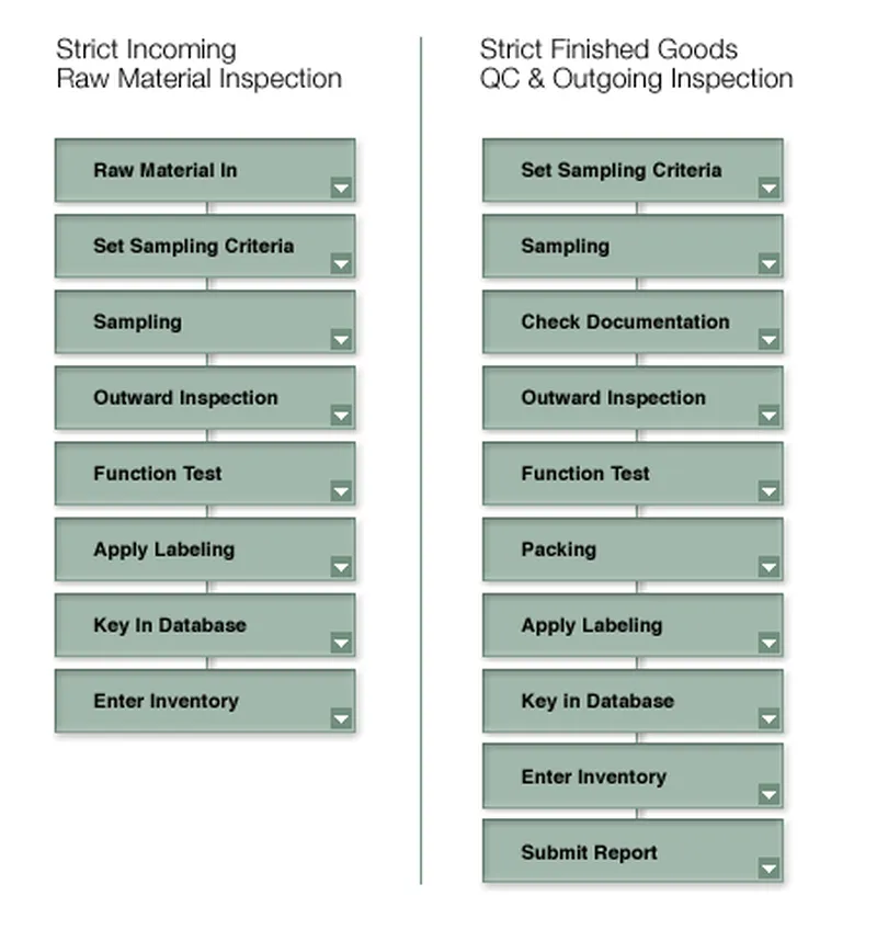 東友科技OEM服務與解決方案