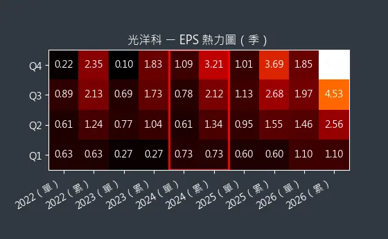 1785 光洋科 EPS 熱力圖