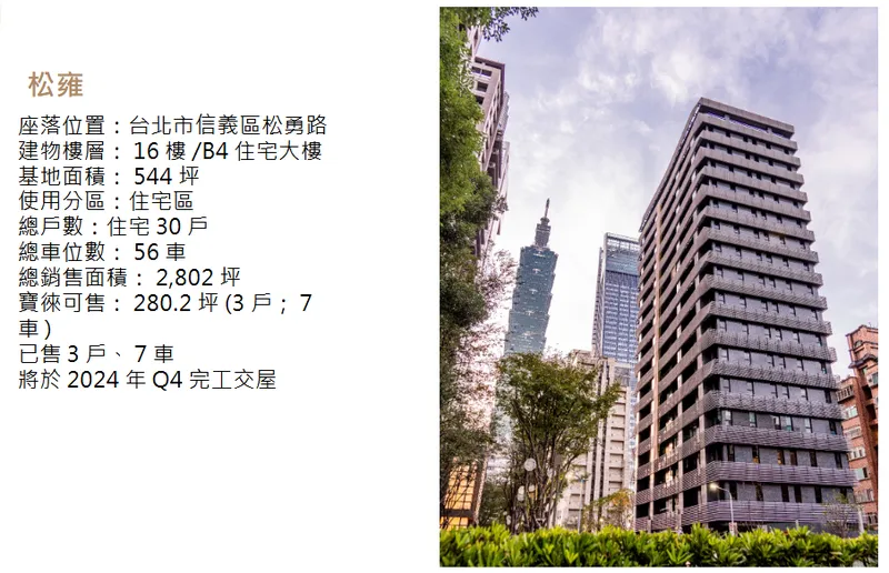 寶徠建設建築個案-松雍