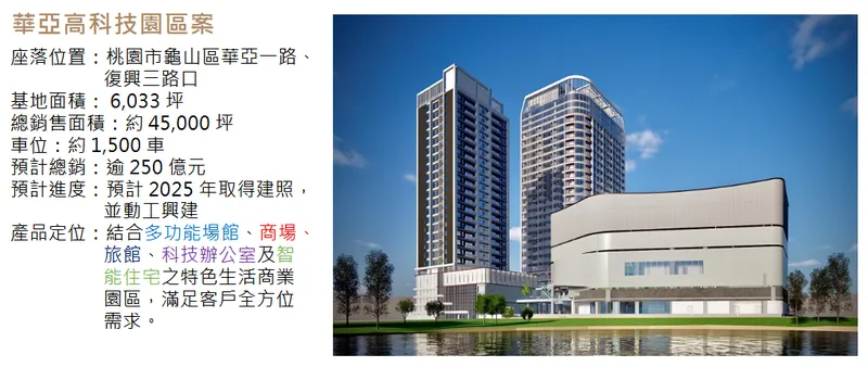 寶徠建設建築個案-華亞高科技園區案