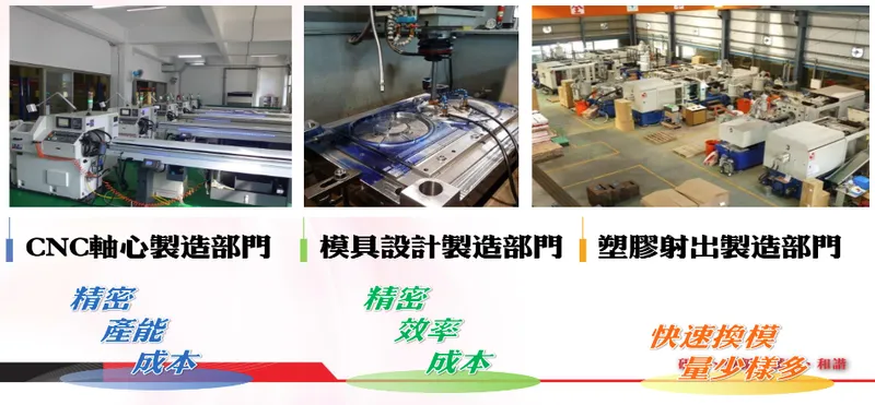 謚源實業客製化系統整合能力