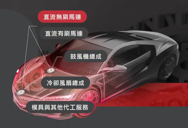 謚源實業主要產品應用