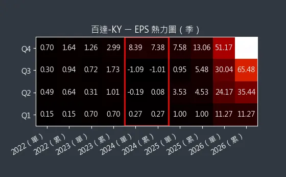 2236 百達-KY EPS 熱力圖