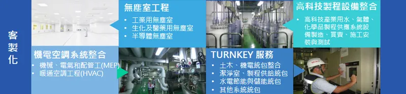 聖暉工程科技主要核心業務