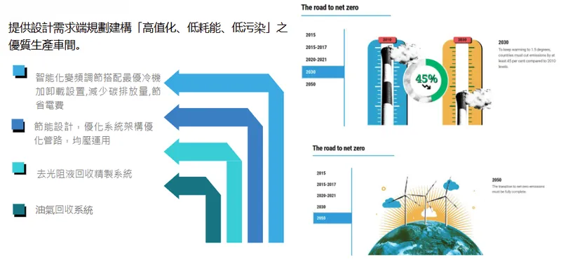 聖暉工程科技淨零碳排商機