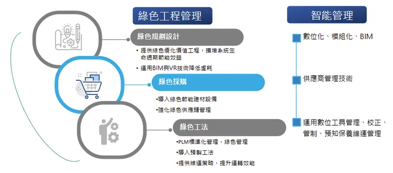 聖暉工程科技一站式服務皆為綠色工程