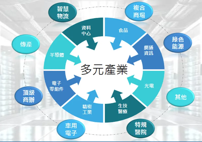 聖暉工程科技多元產業服務