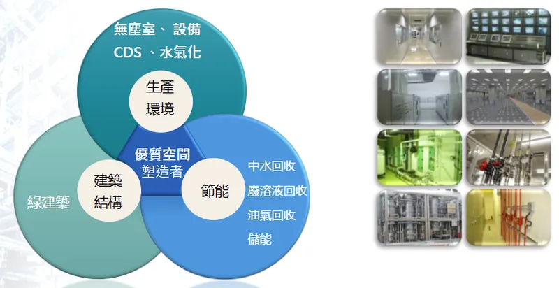 聖暉工程科技提供完整一站式購足服務