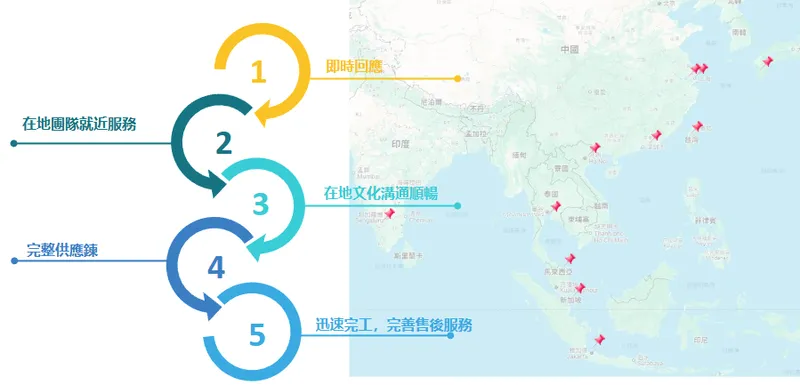 聖暉工程科技廣泛的服務區域可以提供快且迅速的服務