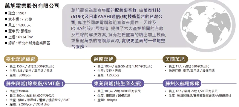 萬旭電業基本資料