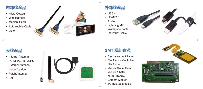 萬旭電業核心產品與分類