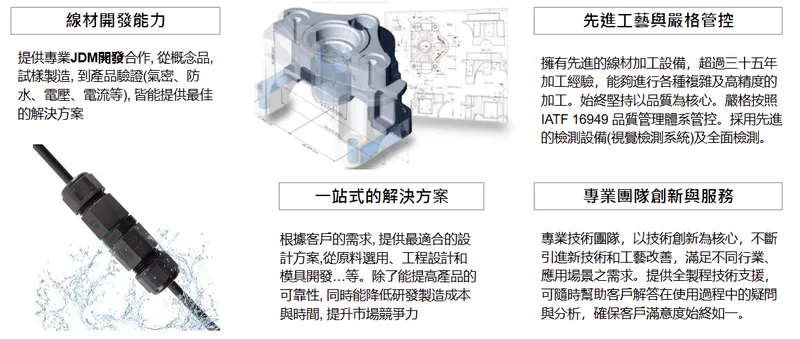 萬旭電業客製化開發