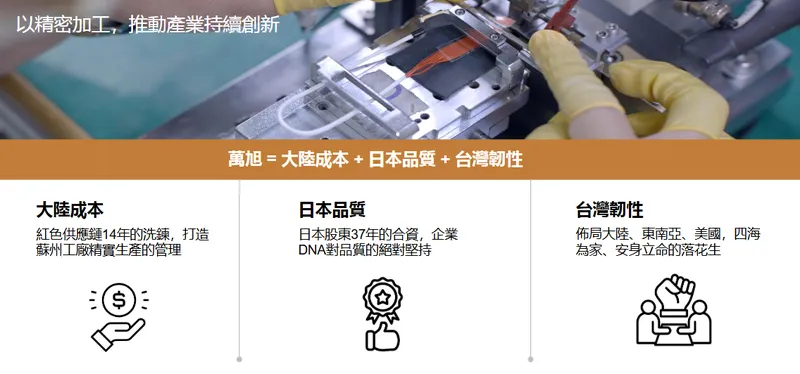 萬旭電業競爭優勢