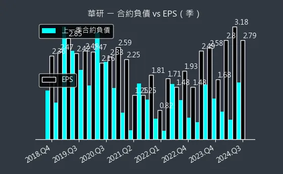 8446 華研 合約負債