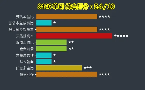 8446 華研 綜合評分
