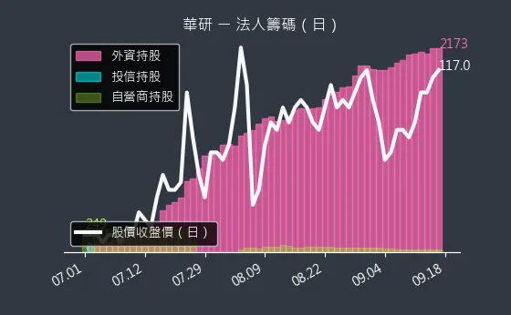 8446 華研 法人籌碼