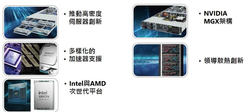 技嘉科技持續強化 AI 伺服器研發以提升競爭優勢