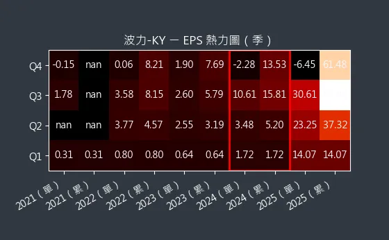 8467 波力-KY EPS 熱力圖