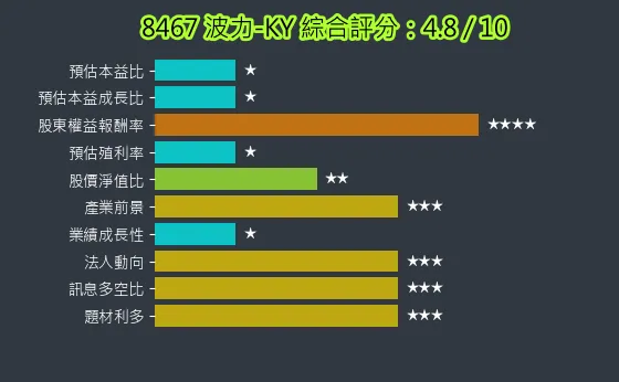 8467 波力-KY 綜合評分
