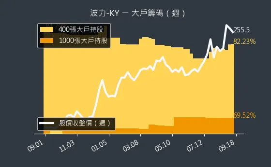 8467 波力-KY 大戶籌碼