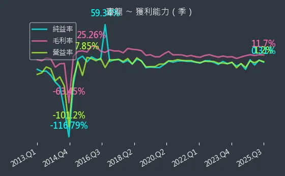 6246 臺龍 獲利能力