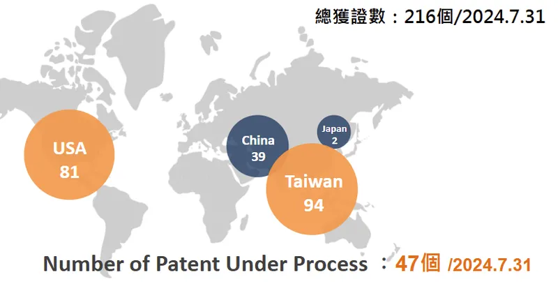 晶焱科技專利數量