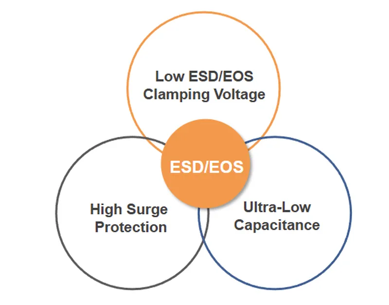 晶焱科技核心產品技術