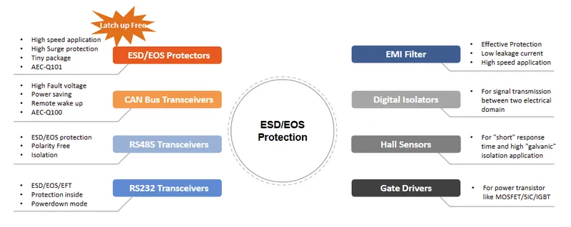 晶焱科技產品應用領域-1