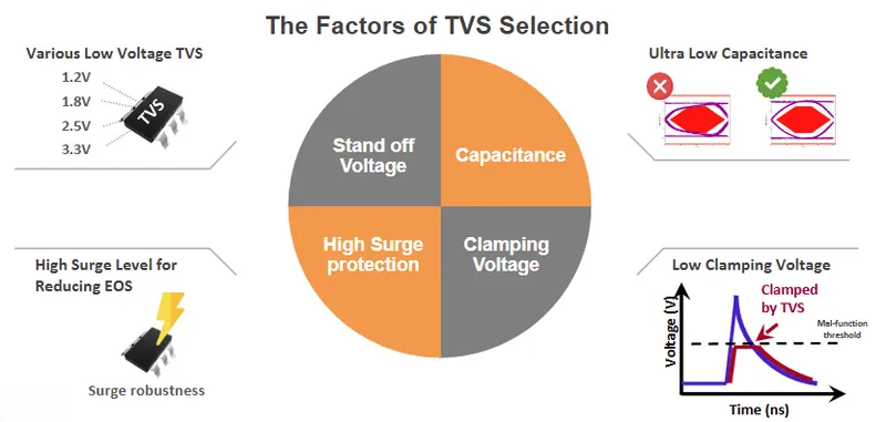 晶焱科技TVS陣列解決方案