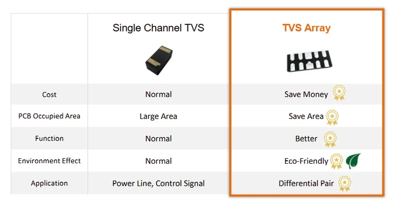 晶焱科技傳統單通導TVS與TVS陣列