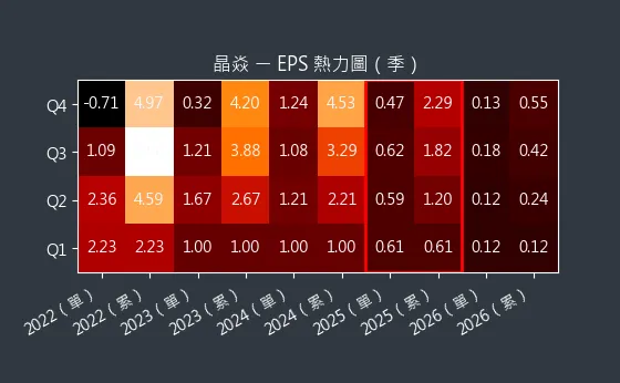 6411 晶焱 EPS 熱力圖