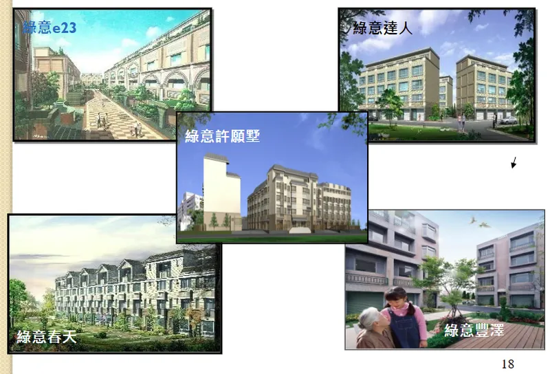 綠意開發近年推案-透天住宅
