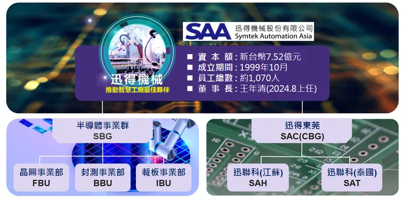 迅得機械集團組織架構