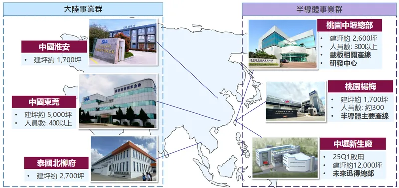 迅得機械主要據點