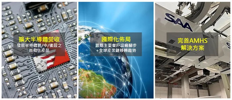 迅得機械三大策略主軸