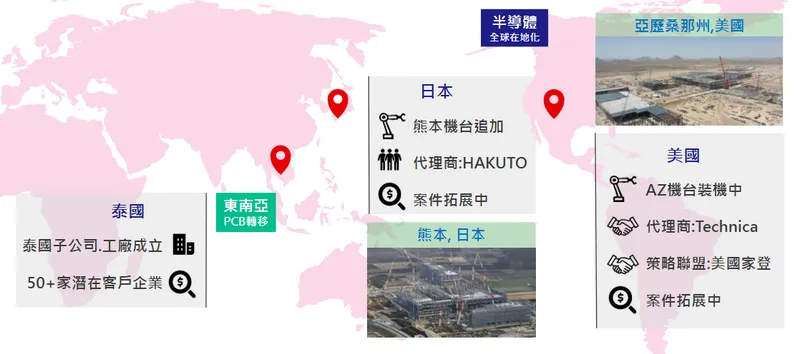 迅得機械國際化佈局