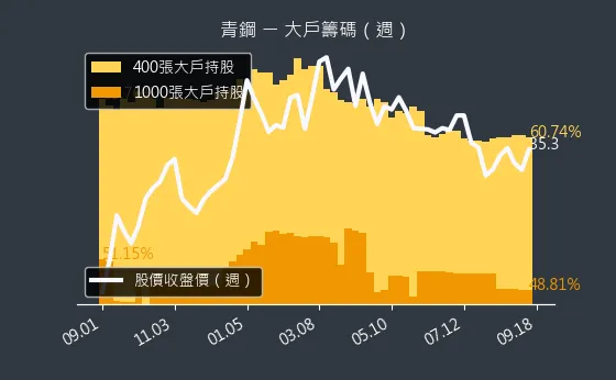 8930 青鋼 大戶籌碼