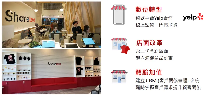 聯發國際品牌升級與轉型