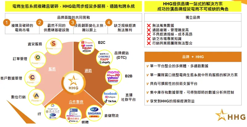 欣新網一站式服務解決方案